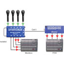 RADIAL CATAPULT MINI TX AUDIO EXTENDER compact, 4 canaux analogique sur Cat5/6, émetteur