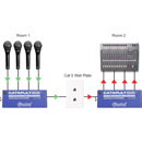 RADIAL CATAPULT MINI TX AUDIO EXTENDER compact, 4 canaux analogique sur Cat5/6, émetteur