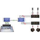 RADIAL CATAPULT TX4 AUDIO EXTENDER Stagebox, 4-channel, analogue over Cat5/6, transmitter