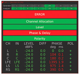 RTW BLITS/GLITS LICENCE LOGICIELLE Line testing