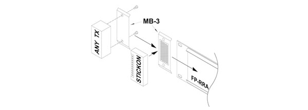 RDL MB-3 KIT DE MONTAGE pour module Stick-On/TX