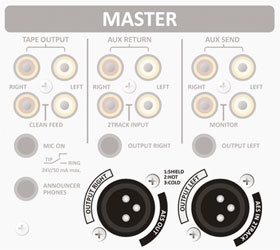 D&R AIRMATE-USB OPTION SORTIE NUMERIQUE AES/EBU 24-bit 48kHz/96kHz