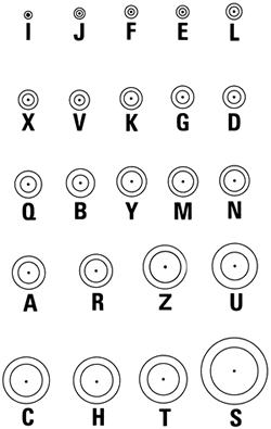 Prises coaxiales - Guide de sélection